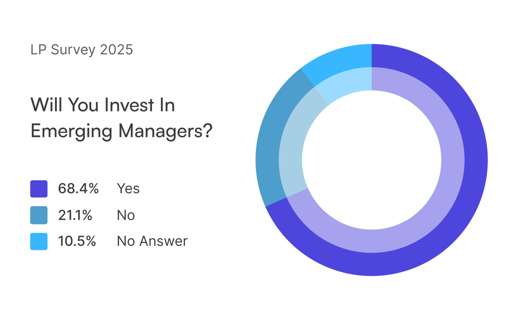 20250401_Will you invest in emerging managers 3-2