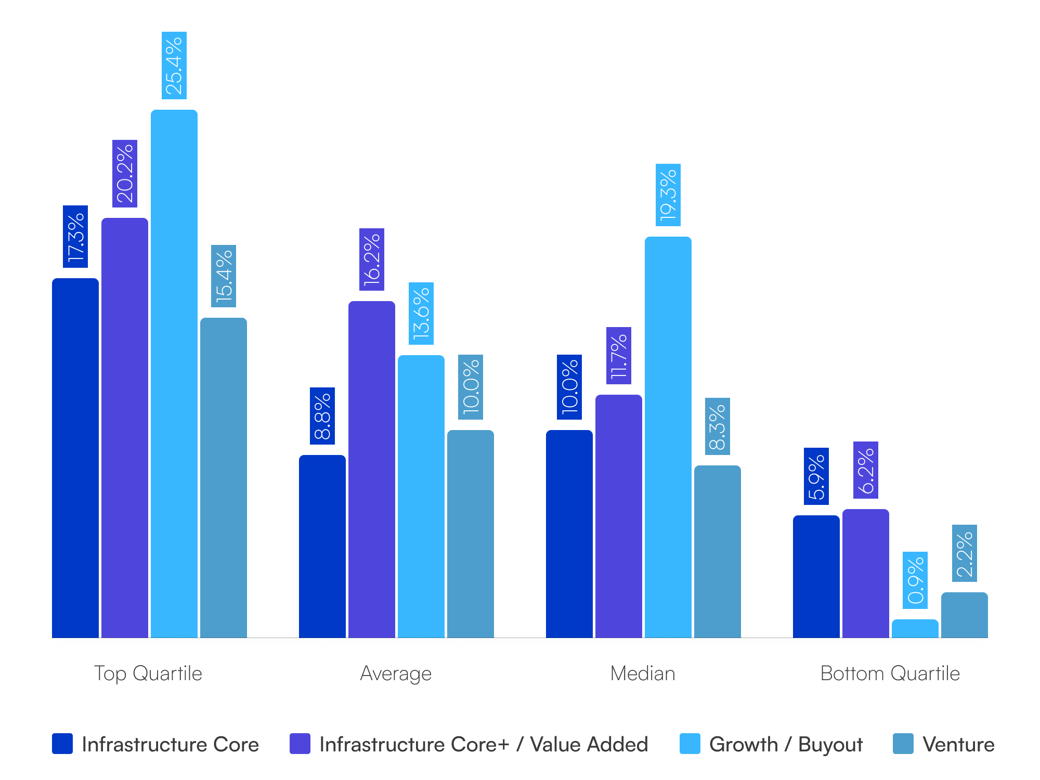 InfraGrowthBarChart